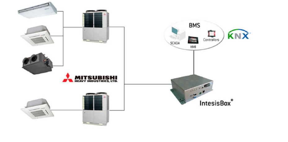 Mitsubishi Heavy Industries - KNX Block Diagram